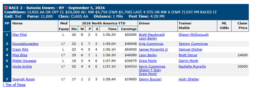 Official Race Entry Sheet